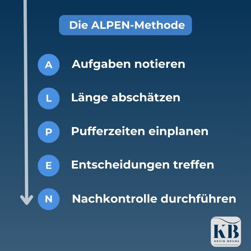 Darstellung der Bedeutung von ALPEN