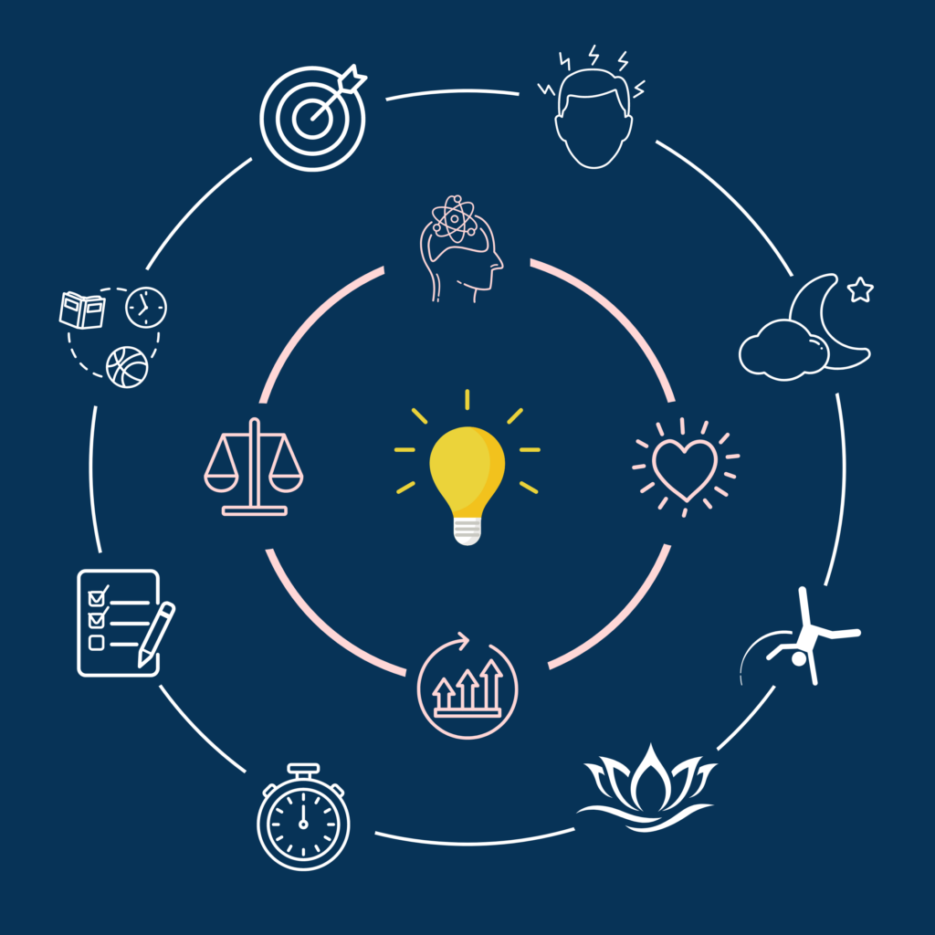 Coaching-Grafik mit Glühbirne im Zentrum, umgeben von Symbolen für kurzfristige Maßnahmen und langfristige Ziele.