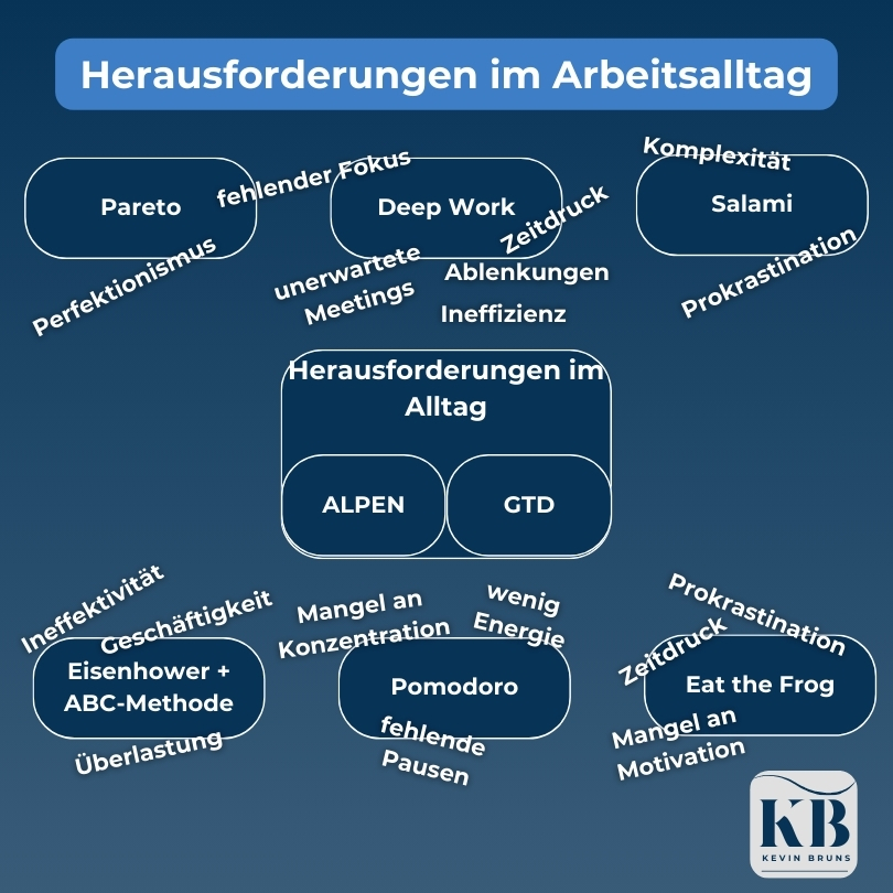 Herausforderungen im Arbeitsalltag und Lösungsansätze mit Methoden wie ALPEN und GTD.