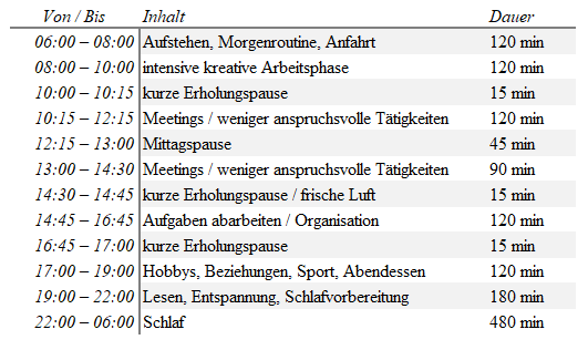 Eine Tabelle mit einem geplanten Tagesablauf, einschließlich Arbeits- und Freizeitphasen.