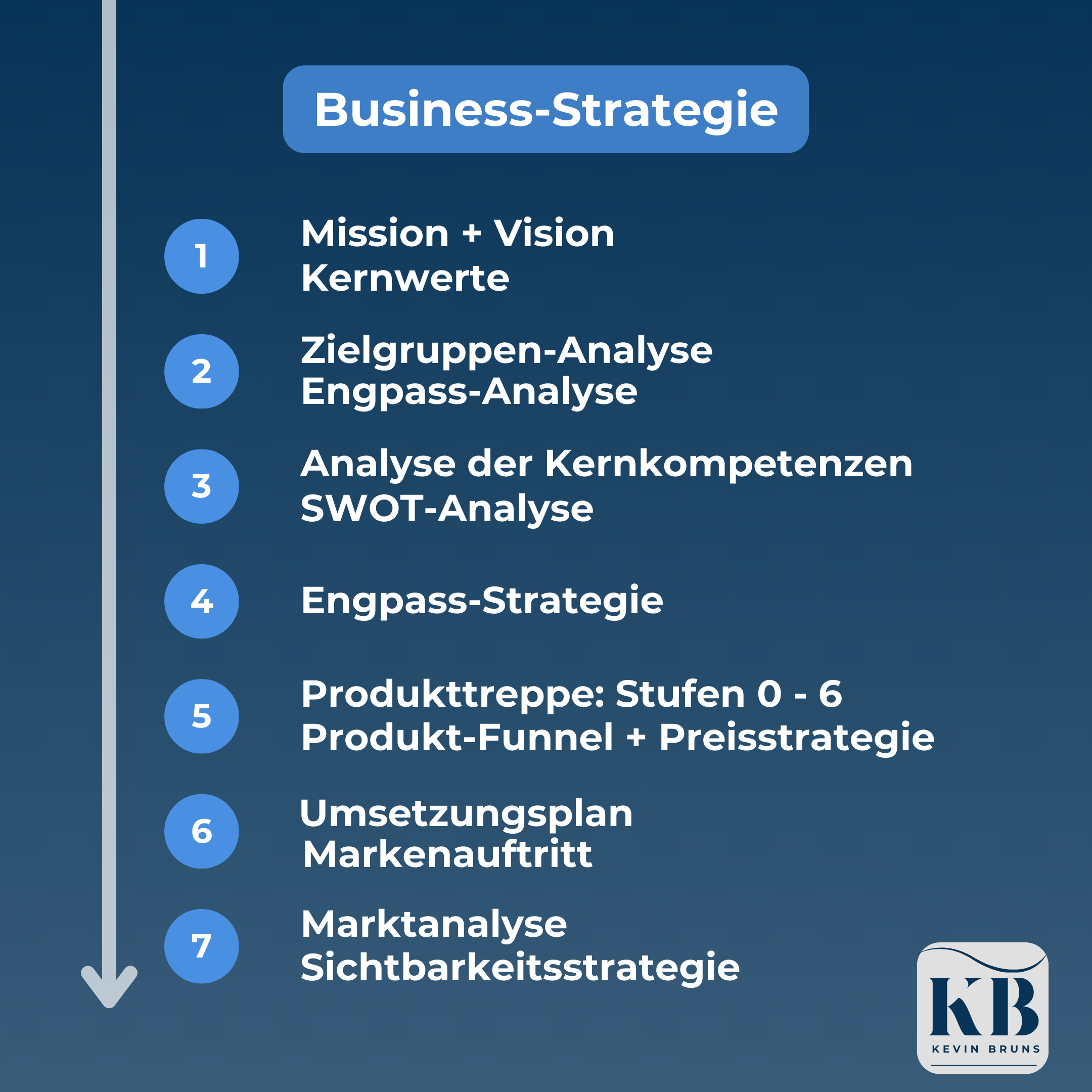Skizze mit einem verschlungenen Weg von „Hier bin ich“ zum Ziel – zeigt, dass Veränderung kein linearer Prozess ist.