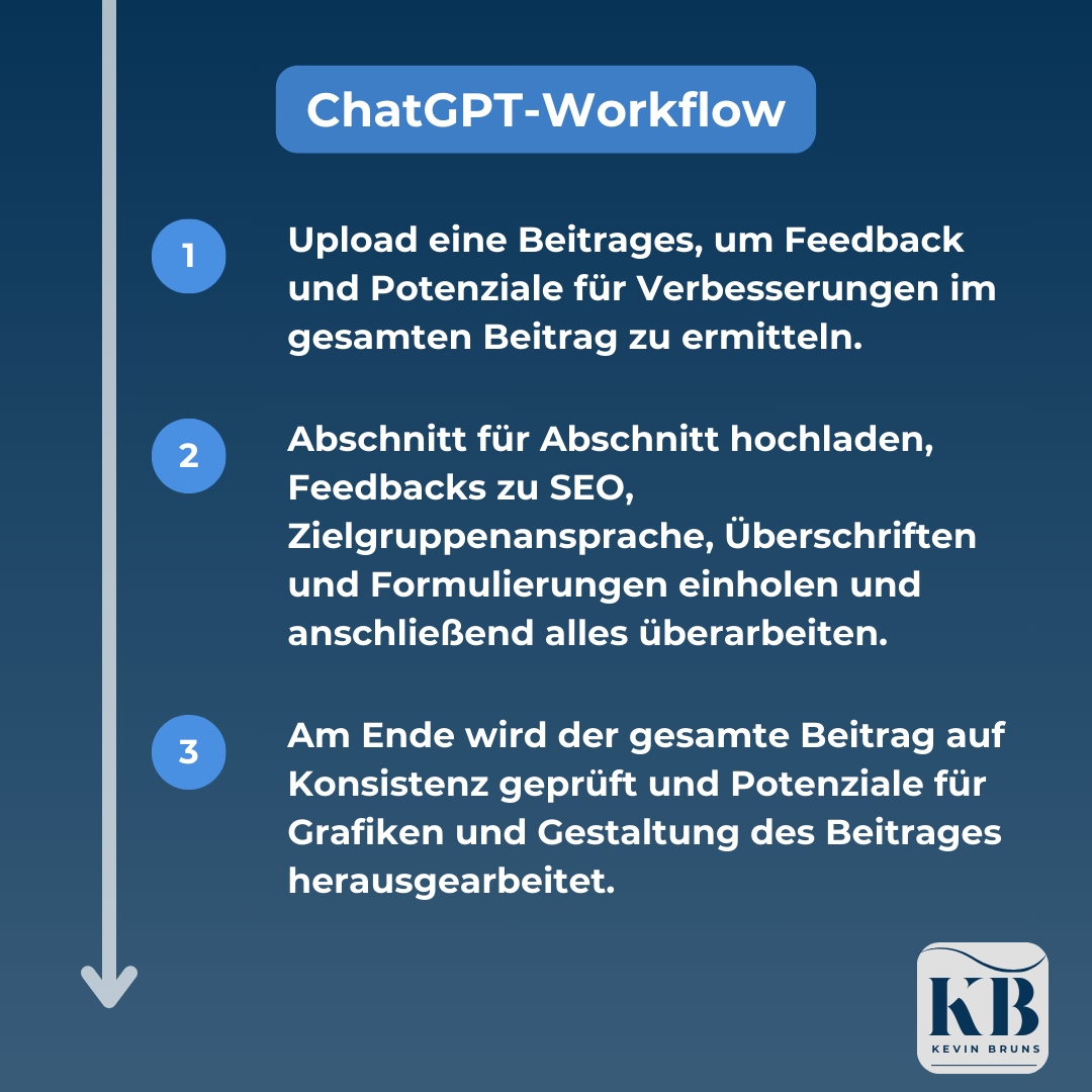 03_ChatGPT-Workflow für Beitragserstellung – Kevin Bruns Grafik mit 3 Schritten zur Erstellung von Beiträgen mit ChatGPT: Upload, Abschnittsweises Feedback, abschließende Optimierung.