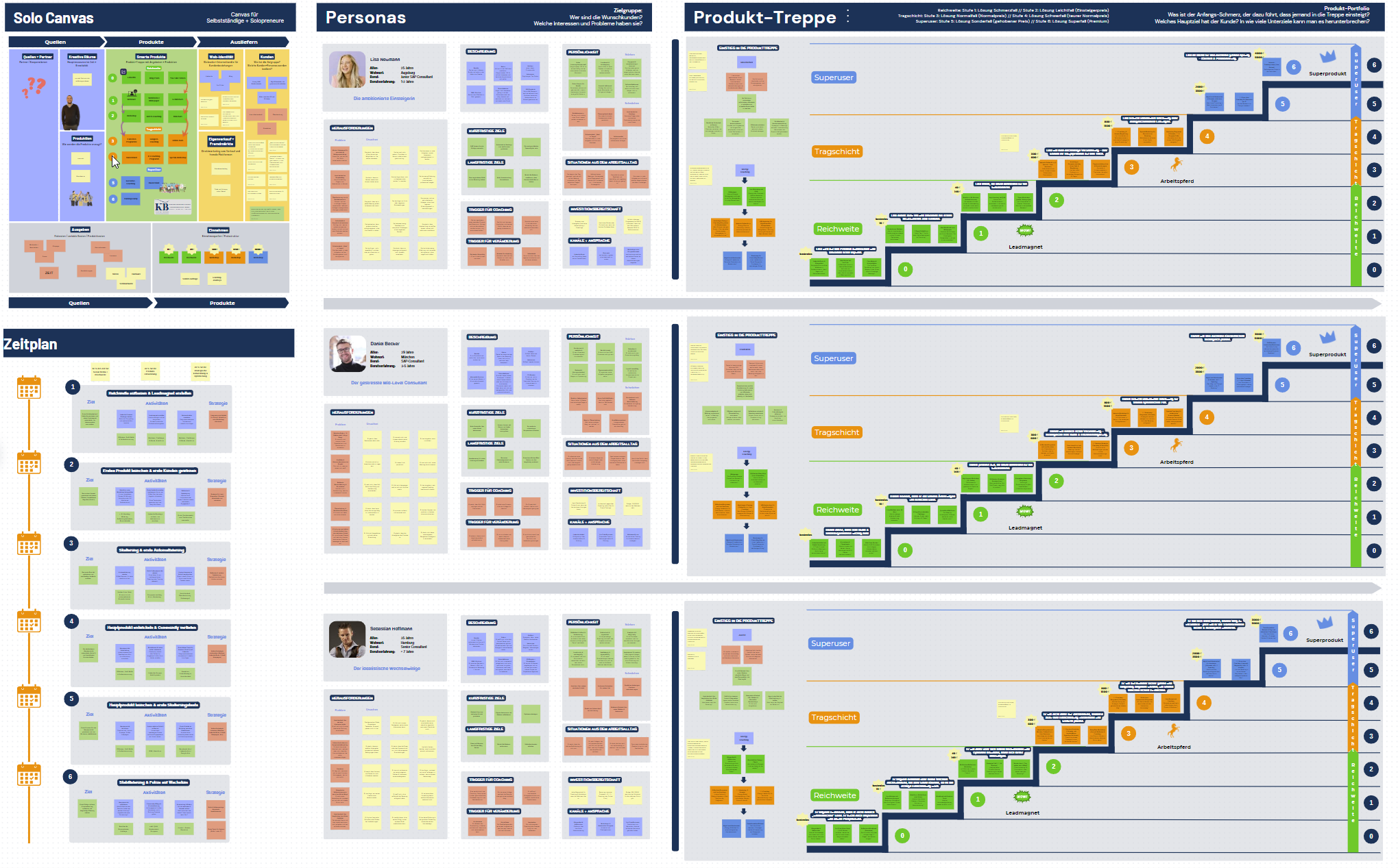 08_Business-Strategie in der Praxis – Canvas, Persona, Produkttreppe Screenshot eines digitalen Boards mit Canvas, Personas, Produkttreppe und Zeitplan. Visualisiert die strategische Arbeit von Kevin Bruns als Solopreneur.